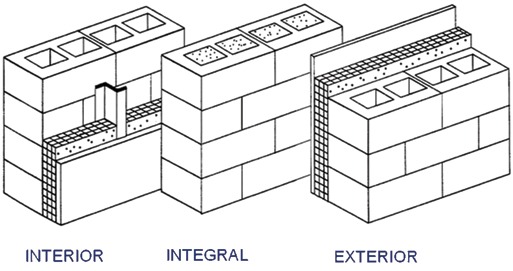 Fiber Block Diagram